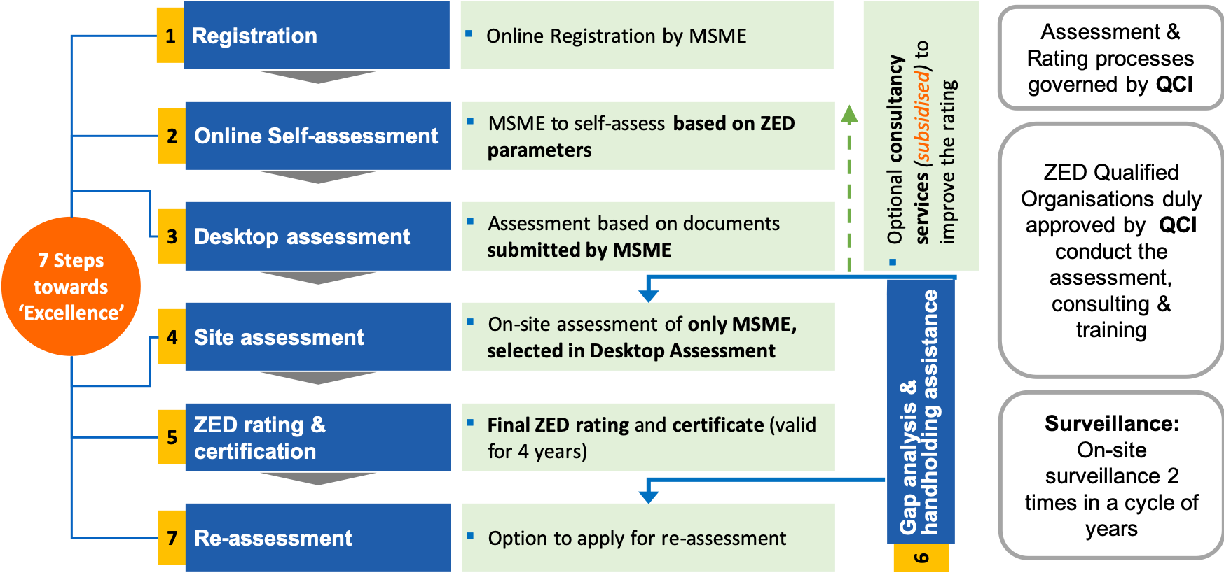 sbs-zed-zero-defect-zero-effect